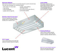 Load image into Gallery viewer, Lucentᵘᵛ Fixture (Ceiling & Wall)