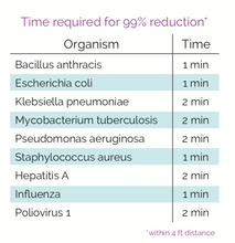 Load image into Gallery viewer, Lucentᵘᵛ Portable